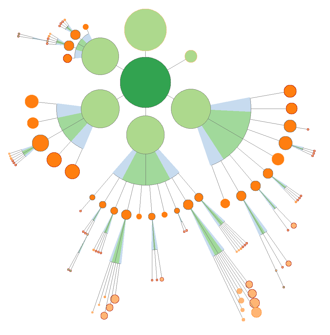 cmap dataviz from Sem eye