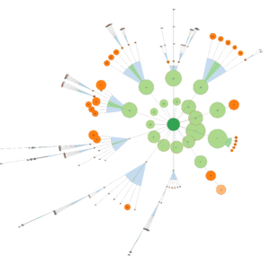 overview of a website structure with internal PR